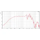 CIARE PWA10.64/8