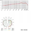 AKG D5 CS