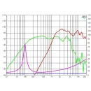 CIARE CXPA-6/8